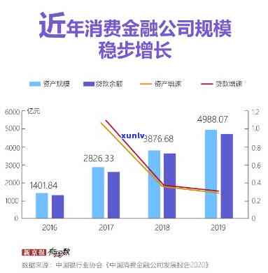 长银58消费贷还款困境解决方案：期、重组还是债务协商？