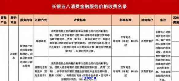 长银58消费贷要求：上，额度、利息详解，是长沙银行的产品吗？