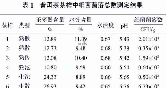 普洱茶和盐水哪个杀菌效果更好呢？