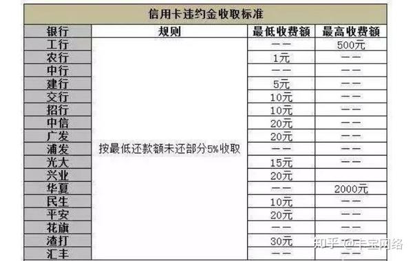 '信用卡还款工行等多家银行出新规：新规定全解析'