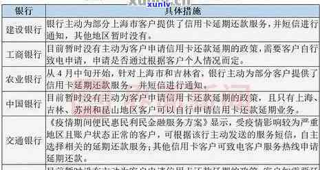 '信用卡还款工行等多家银行出新规：新规定全解析'