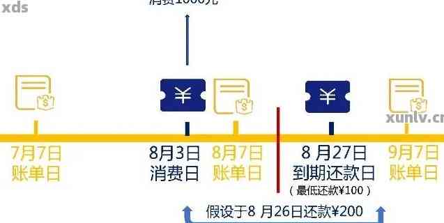 信用卡还款日与出账单日期之间的关联：8号还款几号出账单？