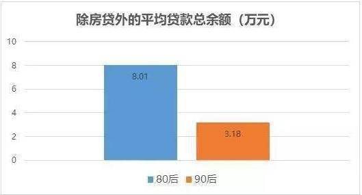 全国负债有多少人全面逾期