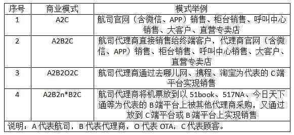 协商还款费用减免政策及相关计算方法