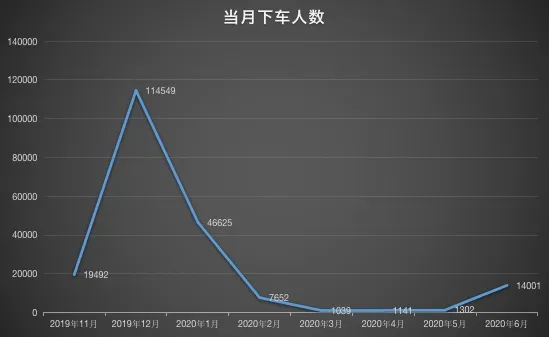 欠借呗还款人数统计：揭示未还款用户规模及原因，如何解决？