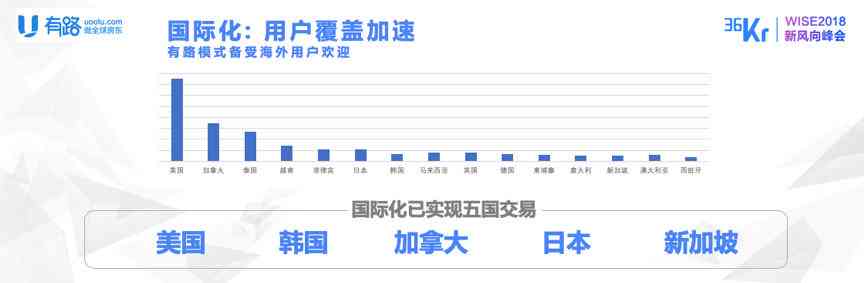 全球范围内，借呗用户数量统计及借款行为分析