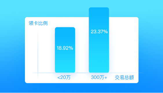 全球范围内，借呗用户数量统计及借款行为分析