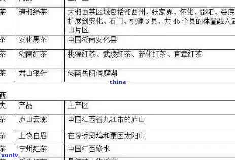 普洱茶小茶叶的起源：地区与品种解析