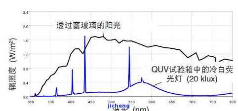 紫外线可见光谱特性在和田玉鉴别中的重要性：一项深入解析