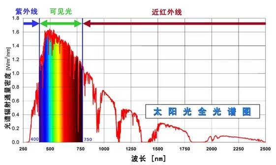 和田玉紫外线可见光谱特征分析：优缺点及影响