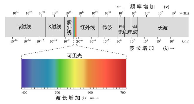 和田玉紫外线可见光谱特征分析：优缺点及影响