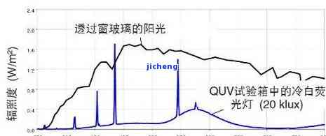 和田玉紫外光谱特征分析：解读未知的秘密