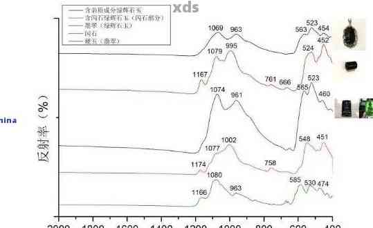 和田玉紫外光谱特征分析：解读未知的秘密