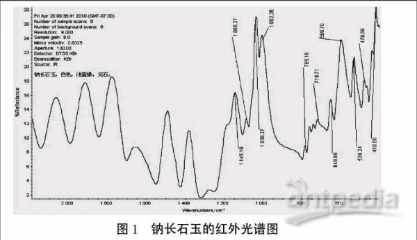 和田玉紫外光谱特征分析：解读未知的秘密