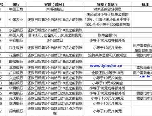 建行逾期1天算逾期吗