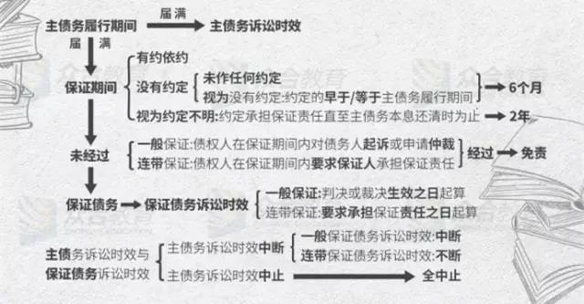 达成协议还款后，执行解除的时间节点及相关注意事项