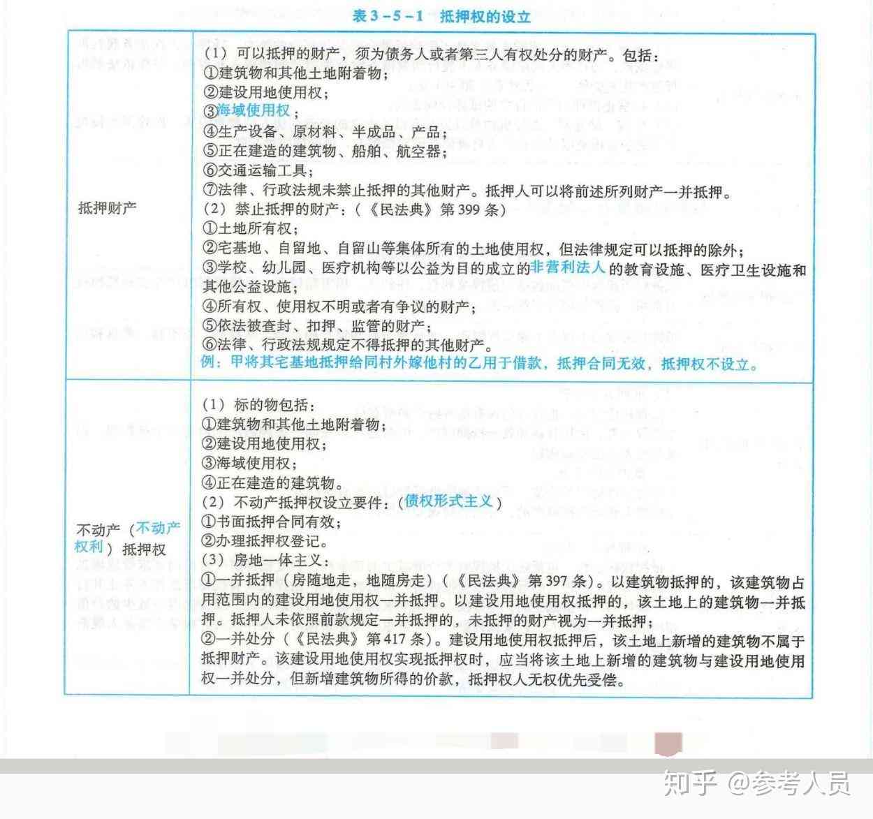 达成协议还款后多久解除抵押：解除抵押权、登记与合同流程解析