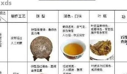 从外观、香味、口感和产地角度解析：选购正宗普洱茶的关键步骤