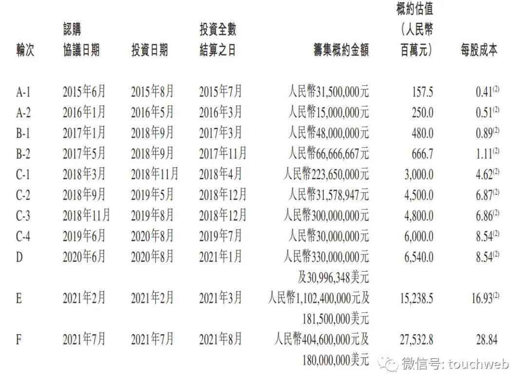 中银e贷还款日到了，如何办理期还款？