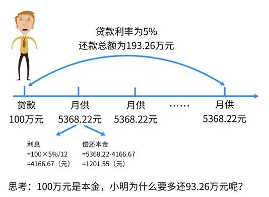 还款日一小时：解决方案、影响和应对策略