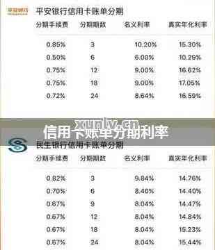 '信用卡更低还款中途还清会影响信用评分吗'