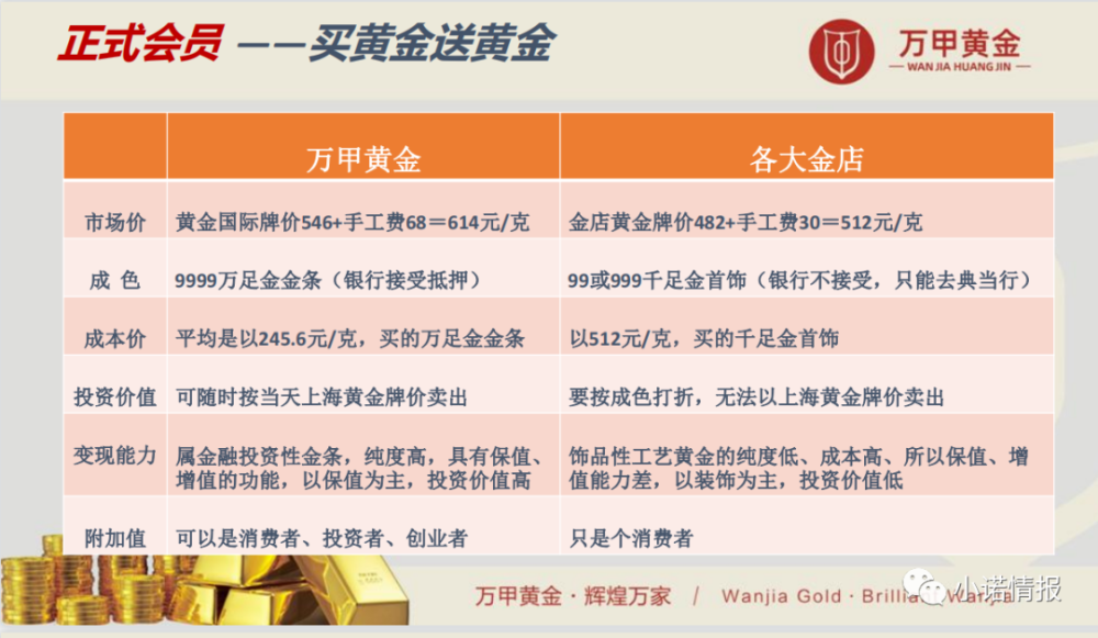 买黄金诈骗：案例揭示洗钱手法，金店是否能退款？