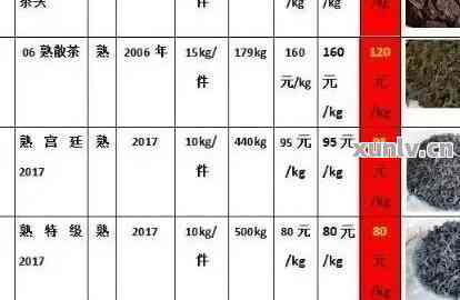 江城县普洱茶价格、产地及厂址一览表