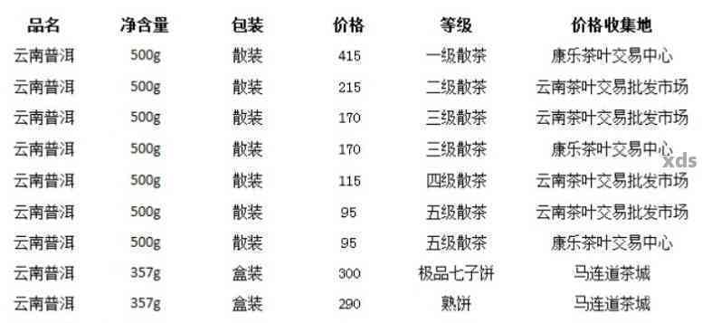 江城县普洱茶价格、产地及厂址一览表