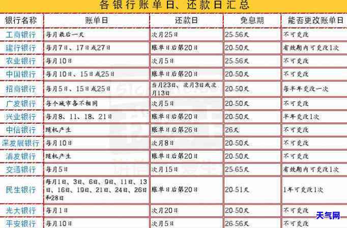 信用卡账单日之后还款可以再刷卡吗？如何操作？