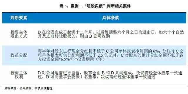 阳光信贷：一次性还款方案的可信度及其实过程详解