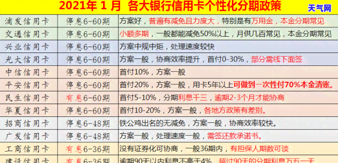 信用卡账单已还清，但仍有未出账单怎么办？全面解决方案解析