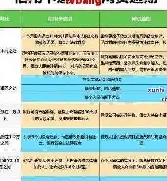 逾期一天后仍能否进行协商：探讨逾期还款协商的可能性