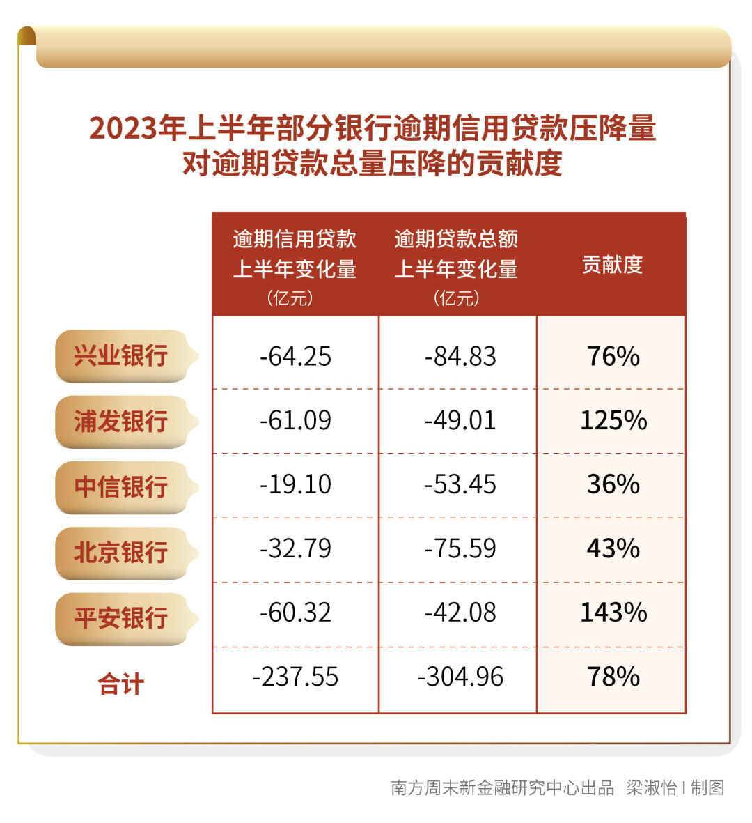 2023年协商还款政策全解析与各银行最新动态 - 2023年3月新政策内容