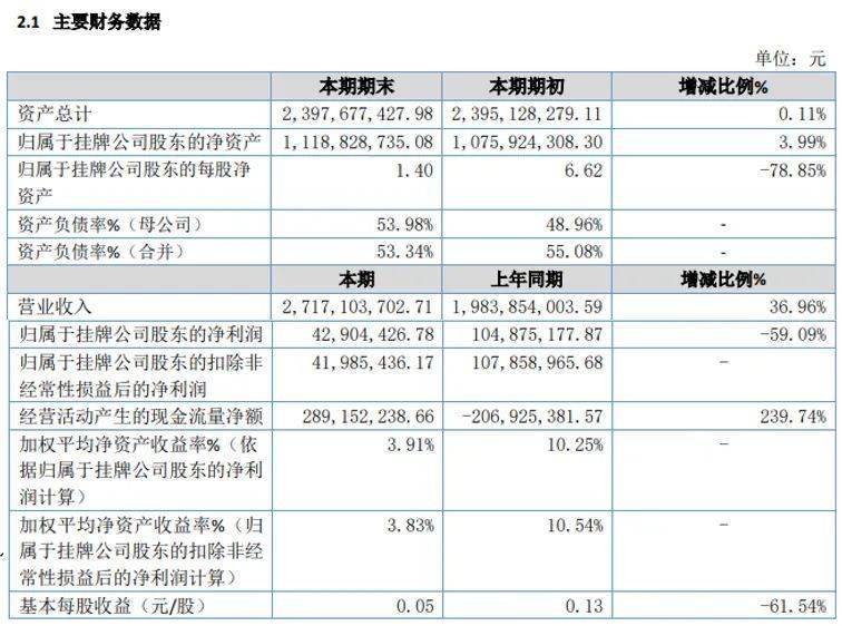 年报逾期两个月一年怎么算利息？