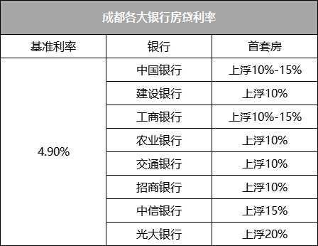 年报逾期两个月一年怎么算利息？