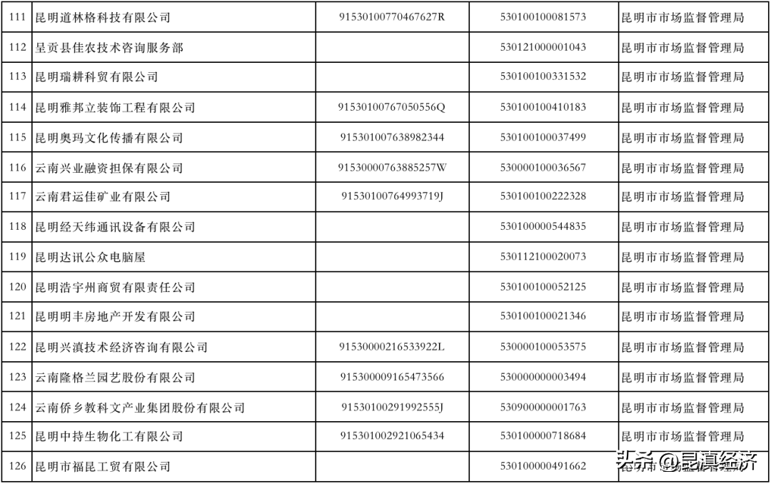 逾期提交年报的严重后果及其应对策略