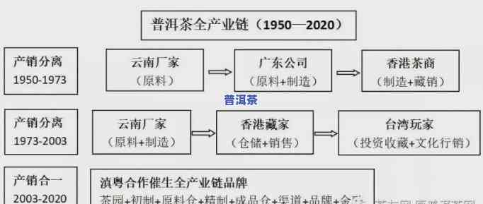 云茶科技普洱茶：科技革新下的实选择，探究其背后的原因