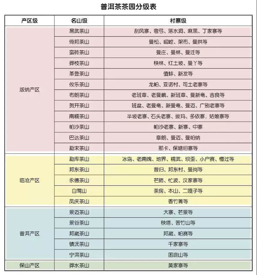 云茶科技普洱茶：品质、档次及购买指南，全面了解如何挑选适合您的普洱茶