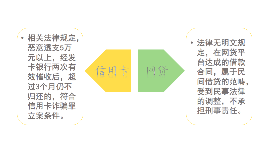 信用卡逾期与网贷资格：关联影响全解析