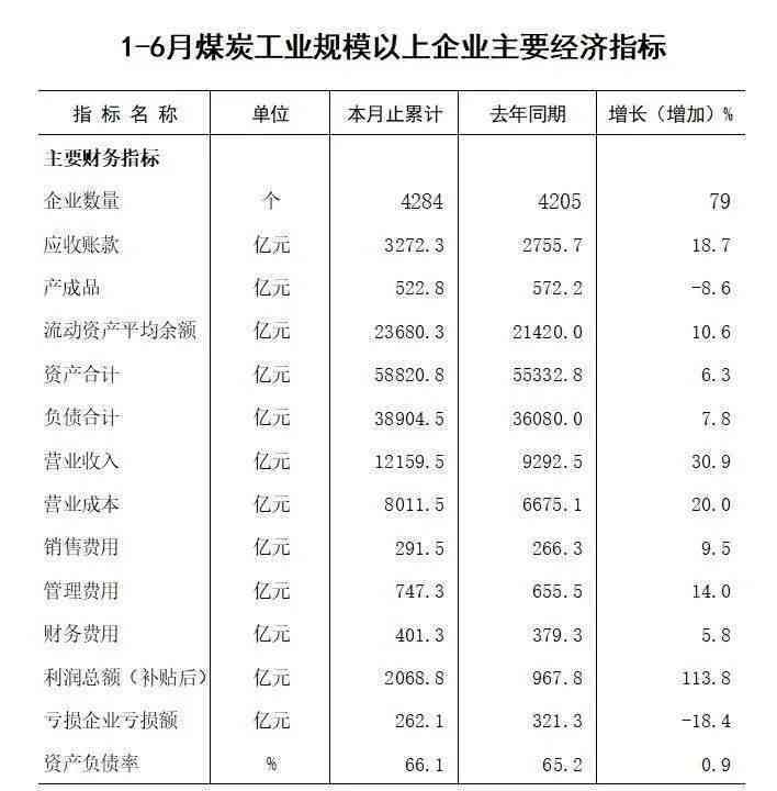 全国7.8亿人负债一半逾期：真相与数据解读