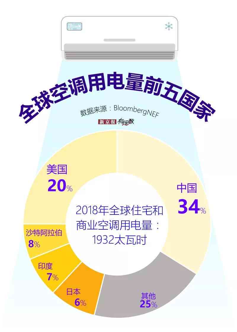 全国7.8亿人负债一半逾期：真相与数据解读