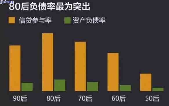 全国八亿人负债六亿人还不上