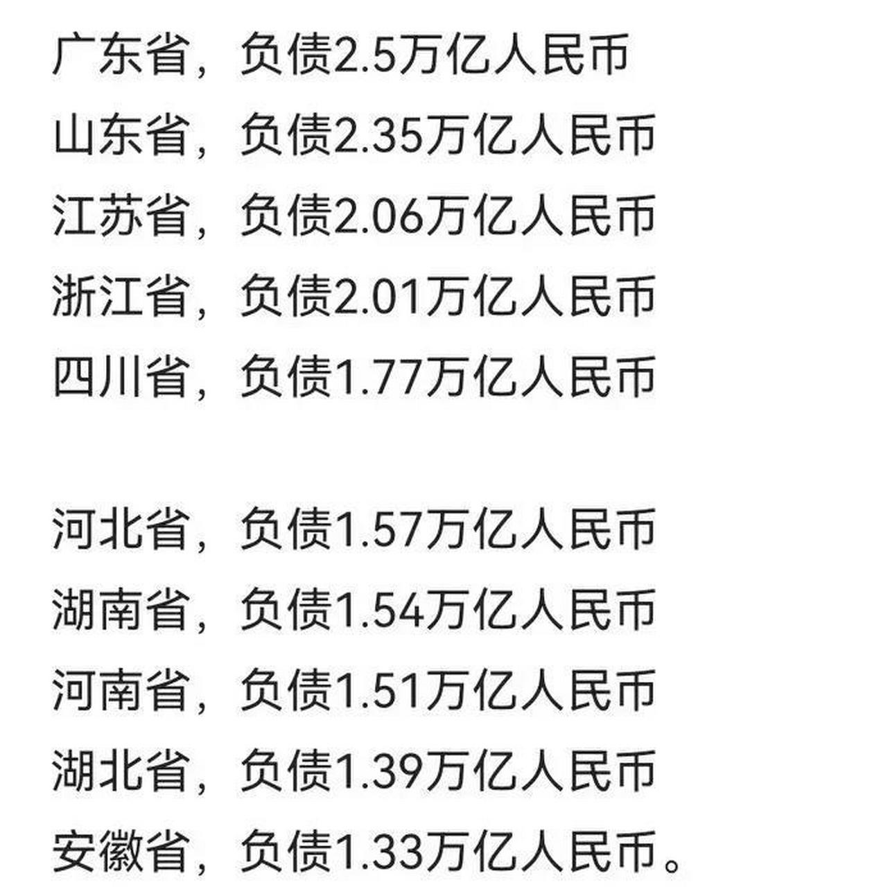 全国八亿人负债六亿人还不上