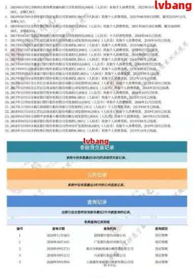 '有逾期可以申请的网贷平台和公司：当前无逾期可申请，提供详细信息'