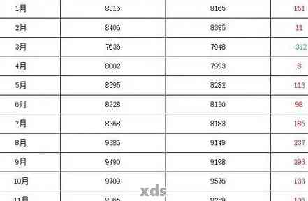 2018年普洱茶生茶价格一览表，品质与口感的完美结合