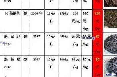 2018年普洱茶生茶价格一览表，品质与口感的完美结合