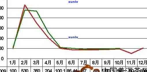 2017年普洱生茶价格走势分析：一盘告诉你普洱生茶的市场行情与价值