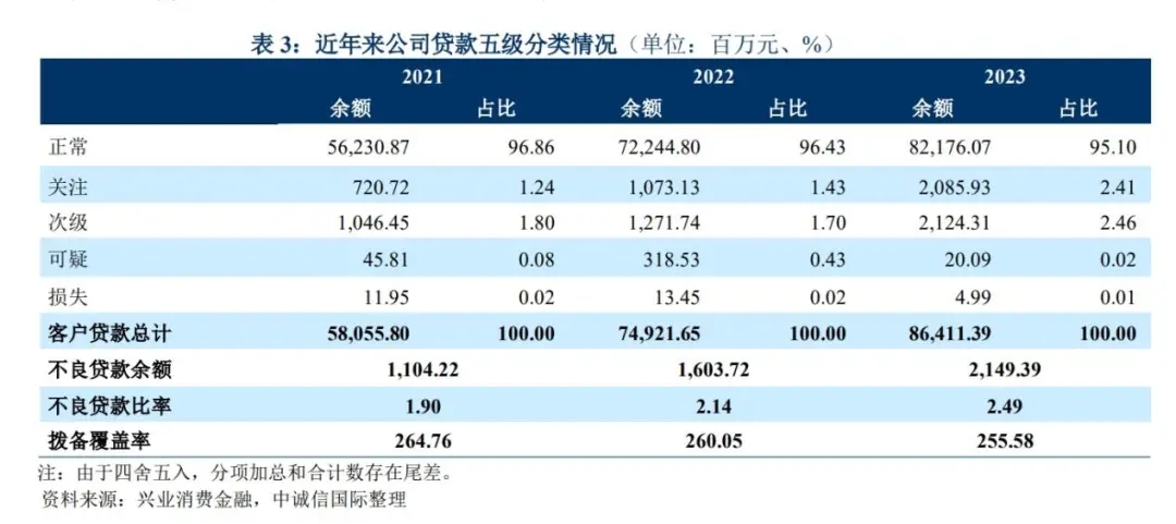 兴业消费贷逾期：上门核实的可能性及应对策略