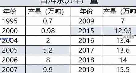 2003年竹筒茶普洱茶价格表全览