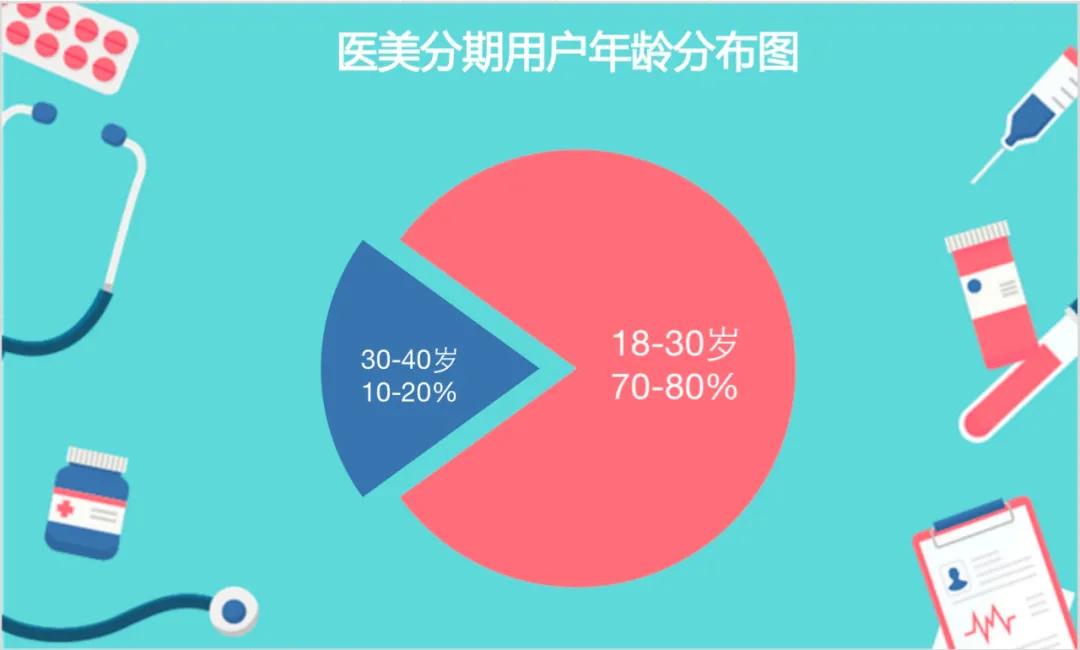 美团关闭分期还款通道怎么关闭？如何取消美团分期还款？